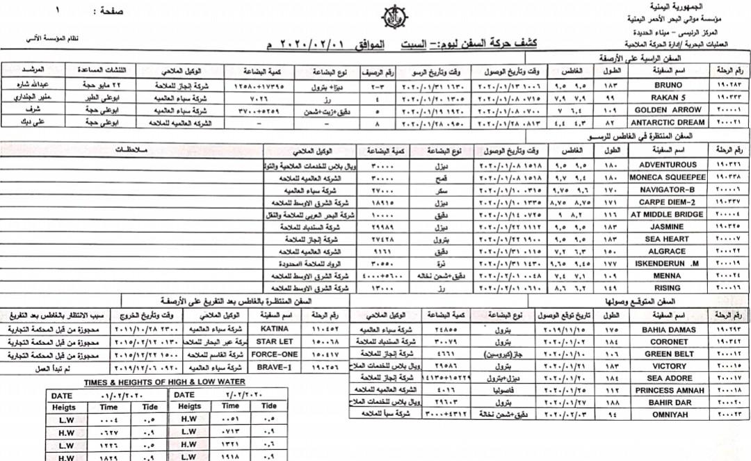 وصول سفن إلى ميناء الحديدة تحمل مواد غذائية ومشتقات نفطية