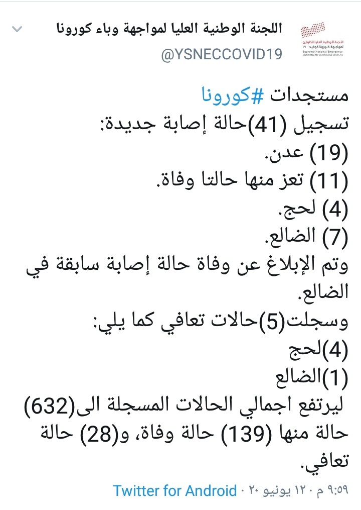 تسجيل 41 حالة جديدة بفيروس كورونا بينها حالتا وفاة