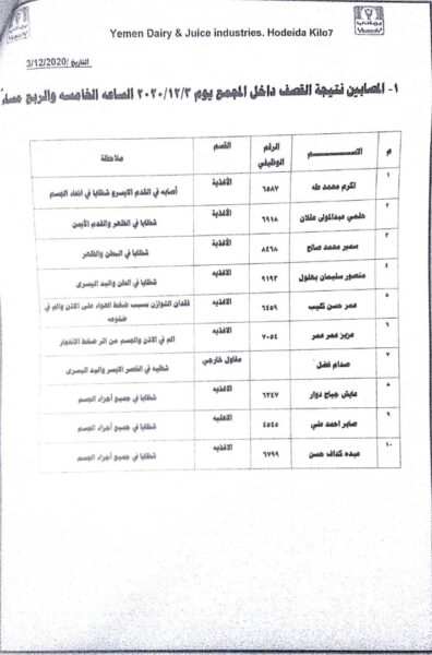 وثيقة: كشف رسمي بأسماء ضحايا العدوان الحوثي على "إخوان ثابت"