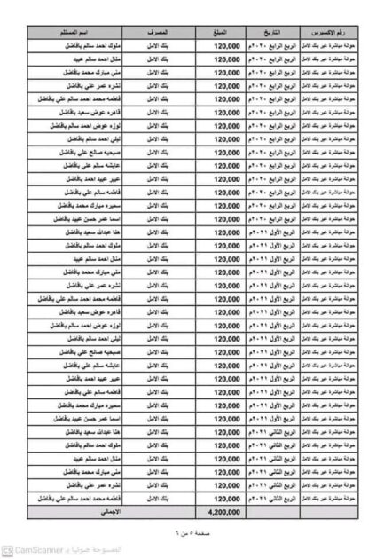 فساد مدير صحة شبوة الإخواني.. سجّل كامل أسرته في برامج صحية (وثائق)