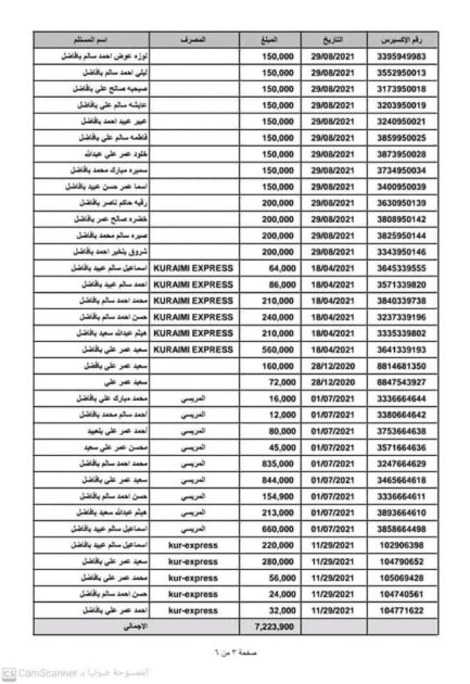 فساد مدير صحة شبوة الإخواني.. سجّل كامل أسرته في برامج صحية (وثائق)