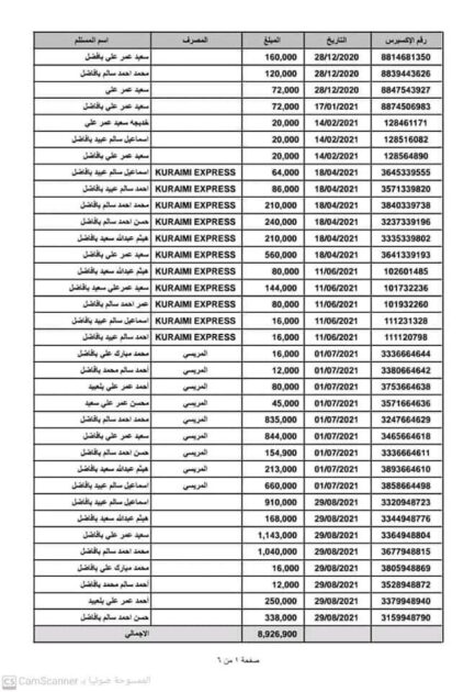 فساد مدير صحة شبوة الإخواني.. سجّل كامل أسرته في برامج صحية (وثائق)