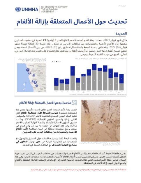 بعثة"أونمها": سقوط 21 مدنيًا بإنفجار الألغام في الحديدة خلال فبراير