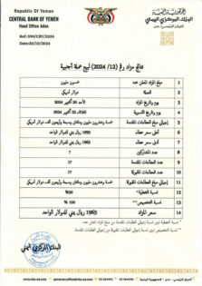 عدن.. البنك المركزي يعلن بيع 25 مليون دولار بسعر 1965 ريال للدولار الواحد