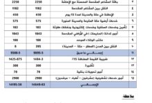 عدن.. وزارة الأوقاف والإرشاد تعلن قائمة أسعار وتكاليف الحج للموسم 1446هـ (وثيقة)