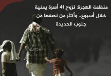 منظمة الهجرة: نزوح 41 أسرة يمنية خلال أسبوع.. وأكثر من نصفها من جنوب الحديدة منظمة الهجرة: نزوح 41 أسرة يمنية خلال أسبوع.. وأكثر من نصفها من جنوب الحديدة